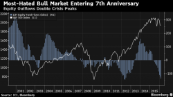 Bloomberg Stumbles On The "Only One Buyer Keeping The Bull Market Alive"