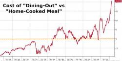 Let Them Eat... Out