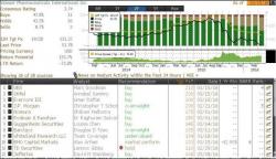 Emperor Securities Shows How To Successfully Fleece Retail Investors