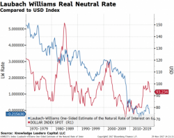 Yes, Cash Is An Asset Class Again!