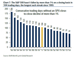It's Never Been Cheaper To Hedge Highly Speculative Tech Companies It's Never Been Cheaper To Hedge Highly Speculative Tech Companies