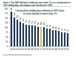 It's Never Been Cheaper To Hedge Highly Speculative Tech Companies