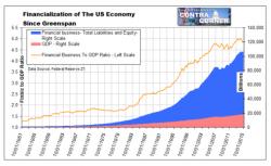 Stockman On Peak Bull: Fake Economy And Fake News