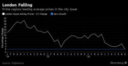 Central London Home Prices Tumble; Biggest December Decline In Six Years