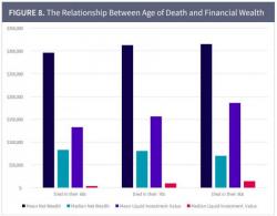 New Theory Behind Stalled Economy:  Retirees Are Hoarding Too Much Cash