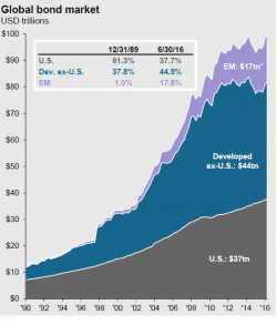 Why Our System Is Broken: Cheap Credit Is King