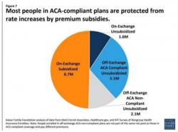 "It's A Crisis Situation": One Chart Explains Why Obamacare Is Locked In An Inescapable Death Spiral