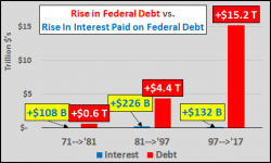 How The Fed Destroyed The Functioning American Democracy And Bankrupted The Nation How The Fed Destroyed The Functioning American Democracy And Bankrupted The Nation