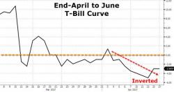 Stockman: The Trump Reflation Fantasy Ends On Day 100