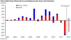 Is China About To Drop A Devaluation Bomb?