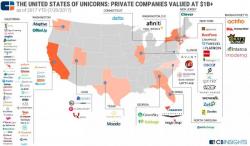 The United States Of Unicorns The United States Of Unicorns