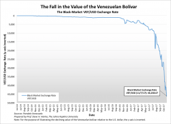 Venezuela's Grim Reaper: A Current Inflation Measurement - Current Annual Rate 2588%