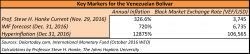 Venezuela: On the Simple Arithmetic of Inflation