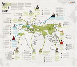 Visualizing The Richest People In Human History (Part 1) Visualizing The Richest People In Human History (Part 1)