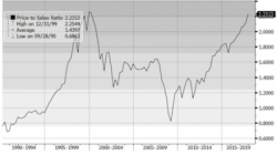 Bubble Watch: The Fed KNOWS We're in a 1999-Type Mania...