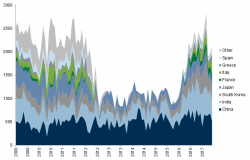 What Happens To Iran's Oil Exports If Sanctions Are Renewed: Goldman Explains