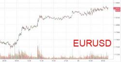 Europe Rebounds From Chinese Rout After Stellar PMIs; US Closed For Holiday