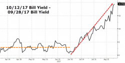 The Complete Debt Ceiling Decision Tree: "An Alarmingly High Probability Of A Very Bad Outcome" The Complete Debt Ceiling Decision Tree: "An Alarmingly High Probability Of A Very Bad Outcome"