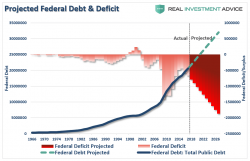 Tax Reform & The "Japanification" Of America Tax Reform & The "Japanification" Of America