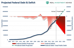 Tax Reform & The "Japanification" Of America