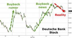 No, Deutsche Bank Is Not Fixed