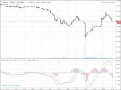 Is The World's Largest Bitcoin Exchange Headed For A Mt. Gox-Style Collapse Is The World's Largest Bitcoin Exchange Headed For A Mt. Gox-Style Collapse