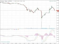 Is The World's Largest Bitcoin Exchange Headed For A Mt. Gox-Style Collapse