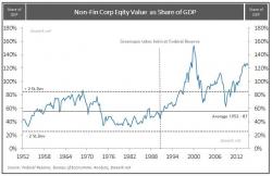 The Unintended Consequences Of Greenspan's "Frankenstein" Markets The Unintended Consequences Of Greenspan's "Frankenstein" Markets