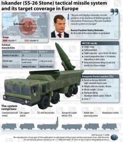 Putin Vows Retaliation Over US Missile Shield; Warns Poland, Romania Now In The "Cross Hairs" 