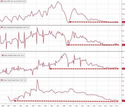 Chinese Stocks Slide As Economic Slowdown Accelerates