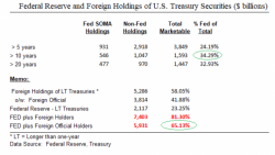 Rising Interest Rates Starting To Bite