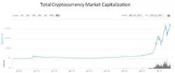 Are Cryptocurrencies Inflationary? Are Cryptocurrencies Inflationary?