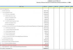 China Stops Reporting Key Data Showing Size Of Its Capital Outflows China Stops Reporting Key Data Showing Size Of Its Capital Outflows