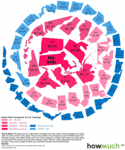 Visualizing How Much State Debt Rests On Your Shoulders?
