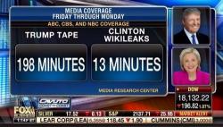 Podesta: "FBI Only Contacted Me After Wikileaks Started Dropping My Emails"