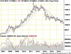 Will Gold Be The World's Best Currency, Again? Will Gold Be The World's Best Currency, Again?