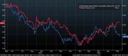 Who Is Right Between Oil And Other Commodities: One Hedge Fund's Opinion