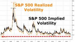 "I Am Worried & Bearish" - Traders Are Suffering Trump Fatigue