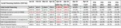 China's Credit Growth Grinds To A Screeching Halt: Why This Is Very Important