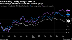 S&P Set To Open At All Time High, Boosted By Rising Crude On More "OPEC Deal Optimism"