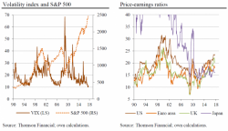 Central Banks Are Hiding The True Price Of Risk Central Banks Are Hiding The True Price Of Risk