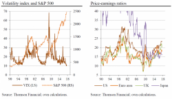 Central Banks Are Hiding The True Price Of Risk