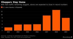 Mall Tenants Seek Shorter Leases As America's Relics Of The 80's Teeter On The Brink