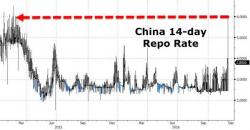 China Liquidity Crisis Deepens, Spreads Across Asia China Liquidity Crisis Deepens, Spreads Across Asia