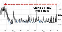 China Liquidity Crisis Deepens, Spreads Across Asia