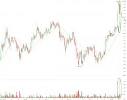 Bitcoin Explodes To $7900 After Hard Fork Suspended Bitcoin Explodes To $7900 After Hard Fork Suspended