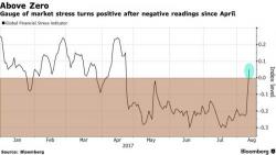 Global Market Rout Spreads: VIX Marches Higher As China Stocks, Currency Plunge