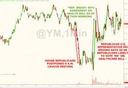 How To Trade The Health-Care Vote