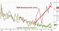 Initial Jobless Claims Rise Again But What's Wrong With This Picture?