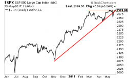 Subprime 2.0: Lending a $1 Trillion to People With No Proof of Job or Income